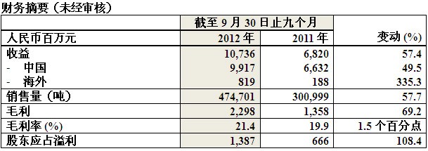 凯时娱乐·k66(中国游)官方网站