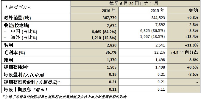 凯时娱乐·k66(中国游)官方网站